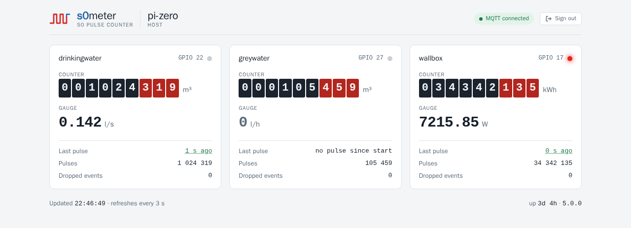 s0meter web page: three meters as cards with counter register, gauge, last pulse and a lit pulse LED
